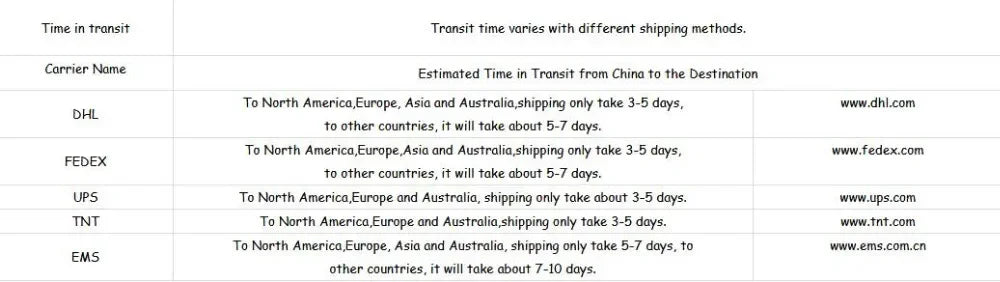 Transit time chart displaying estimated shipping durations by DHL, FedEx, UPS, TNT, and EMS from China.