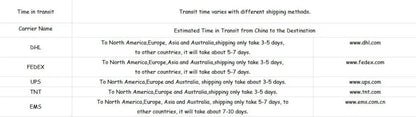 Transit time chart displaying estimated shipping durations by DHL, FedEx, UPS, TNT, and EMS from China.