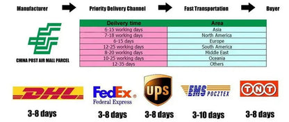 Delivery times and channels for China Post Air Mail Parcel with DHL, FedEx, UPS, EMS, and TNT options.