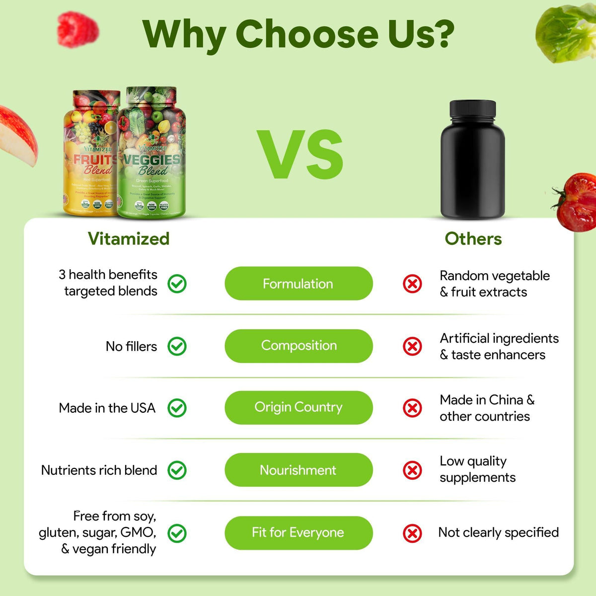 Fruits and Vegetables Supplements With BioPerine Contains 38 Fruits Vegetables